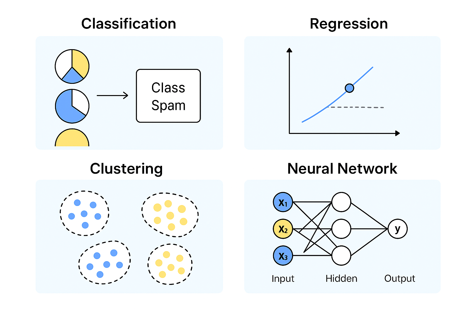 Machine Learning Algorithms — My MLOps Journey 1.0.0 documentation